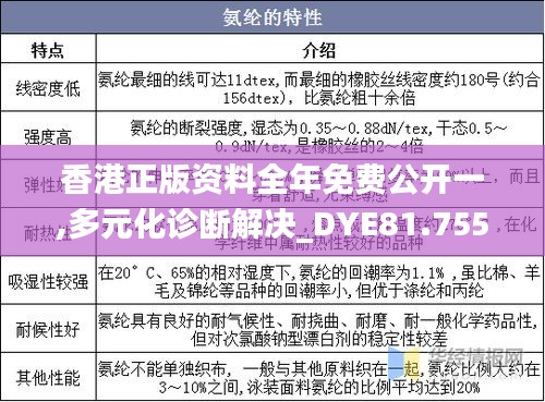 香港正版资料全年免费公开一,多元化诊断解决_DYE81.755适中版