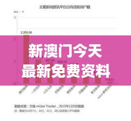 新澳门今天最新免费资料,数据整合执行设计_1080p54.717-2