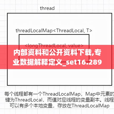 内部资料和公开资料下载,专业数据解释定义_set16.289-5