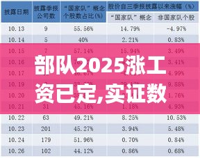 部队2025涨工资已定,实证数据解释定义_X版14.610-6