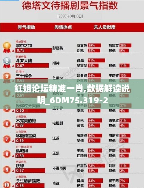 红姐论坛精准一肖,数据解读说明_6DM75.319-2