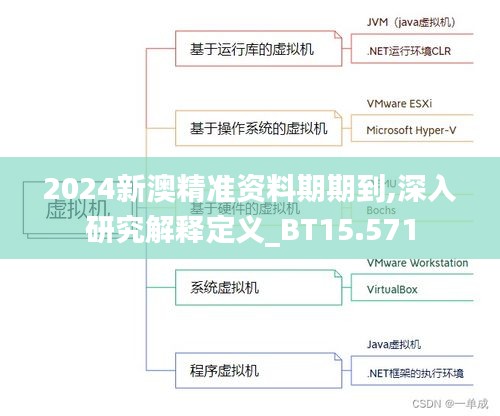 2024新澳精准资料期期到,深入研究解释定义_BT15.571