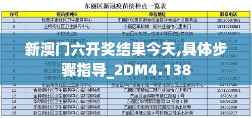 新澳门六开奖结果今天,具体步骤指导_2DM4.138