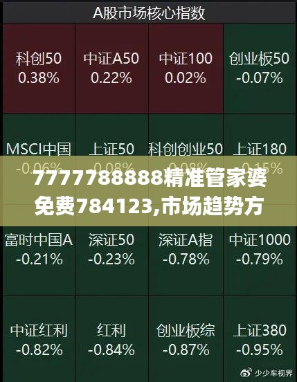7777788888精准管家婆免费784123,市场趋势方案实施_粉丝版7.766