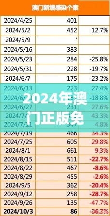 2024年澳门正版免费资本车,系统解析说明_zShop10.190