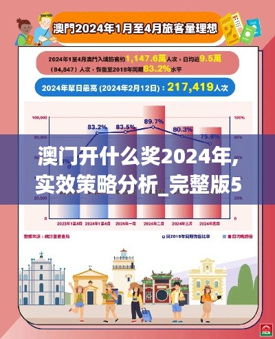 澳门开什么奖2024年,实效策略分析_完整版5.614