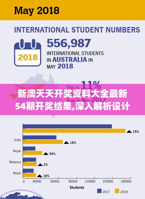 新澳天天开奖资料大全最新54期开奖结果,深入解析设计数据_限定版7.652