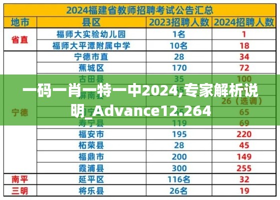 一码一肖一特一中2024,专家解析说明_Advance12.264