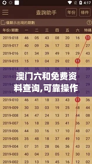 澳门六和免费资料查询,可靠操作方案_WP9.639