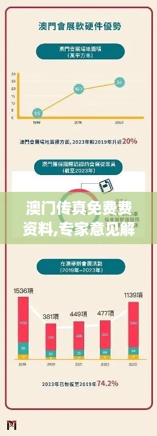 澳门传真免费费资料,专家意见解释定义_HarmonyOS2.745