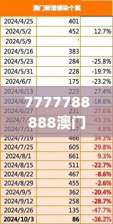 7777788888澳门,实地考察数据应用_XR15.484