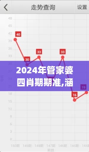 2024年管家婆四肖期期准,涵盖广泛的解析方法_Gold7.619