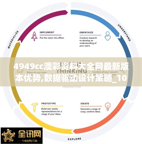 4949cc澳彩资料大全网最新版本优势,数据驱动设计策略_10DM16.917