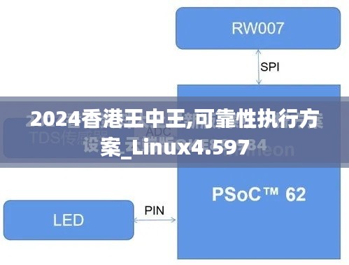 2024香港王中王,可靠性执行方案_Linux4.597