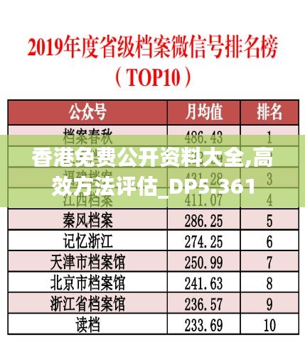 香港免费公开资料大全,高效方法评估_DP5.361