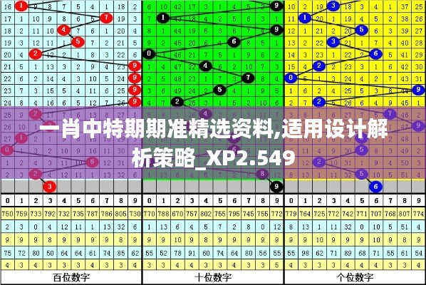 一肖中特期期准精选资料,适用设计解析策略_XP2.549