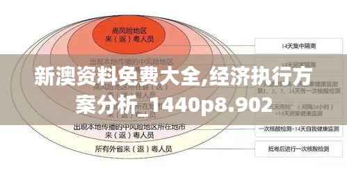新澳资料免费大全,经济执行方案分析_1440p8.902
