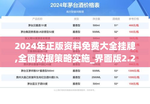2024年正版资料免费大全挂牌,全面数据策略实施_界面版2.296