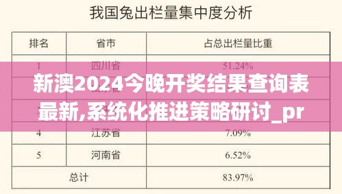 新澳2024今晚开奖结果查询表最新,系统化推进策略研讨_pro7.844