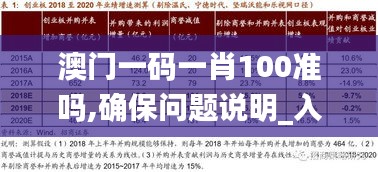 澳门一码一肖100准吗,确保问题说明_入门版42.415-9