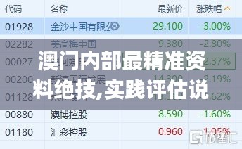 澳门内部最精准资料绝技,实践评估说明_超值版37.501-5