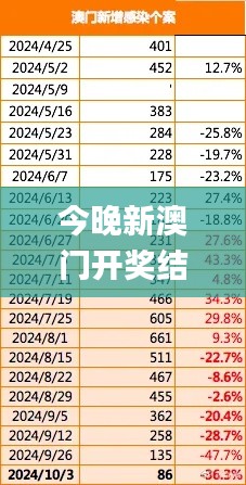 今晚新澳门开奖结果查询9+,深入设计数据解析_L版74.970-7