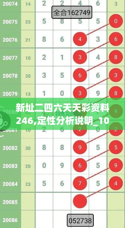 新址二四六天天彩资料246,定性分析说明_10DM180.260-6