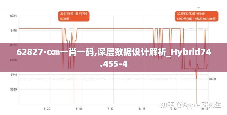 62827·c㎝一肖一码,深层数据设计解析_Hybrid74.455-4