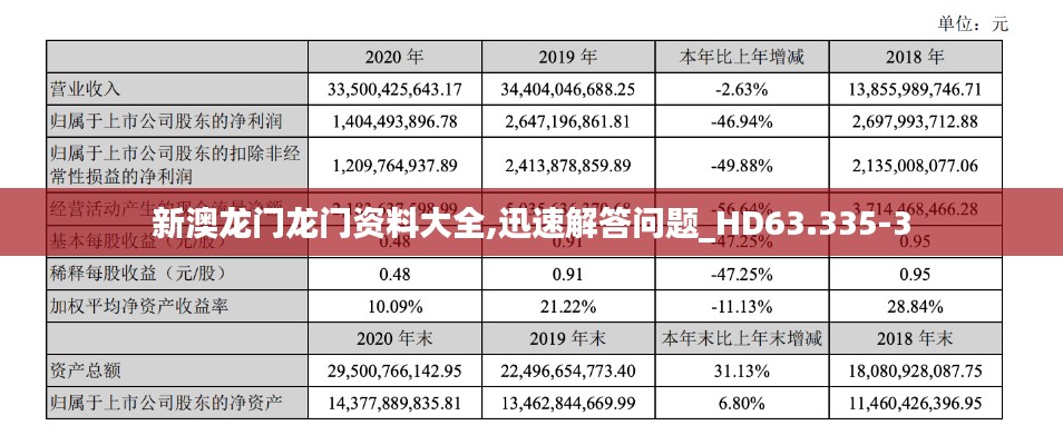 新澳龙门龙门资料大全,迅速解答问题_HD63.335-3
