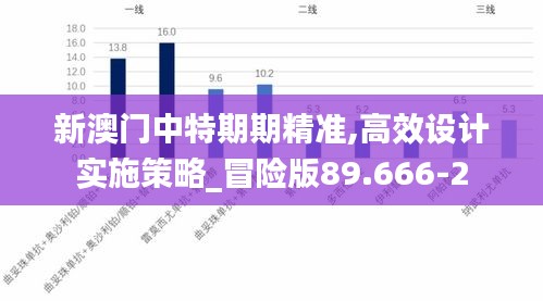 新澳门中特期期精准,高效设计实施策略_冒险版89.666-2