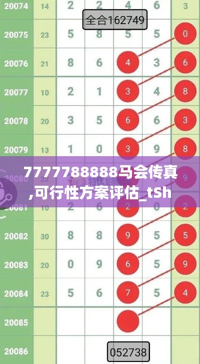 7777788888马会传真,可行性方案评估_tShop33.150-8