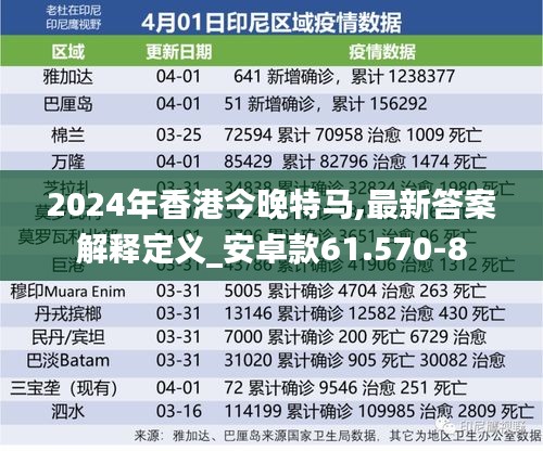 2024年香港今晚特马,最新答案解释定义_安卓款61.570-8