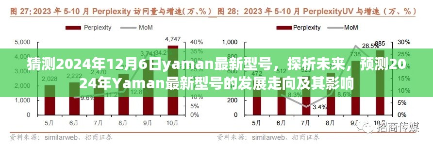 探析未来，预测Yaman最新型号的发展走向及影响，展望2024年12月6日的新技术革新