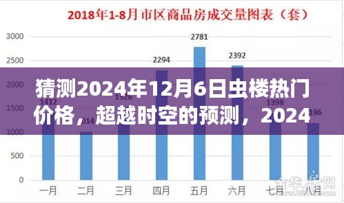 跨越时空的预测，2024年虫楼热门价格揭秘与励志故事