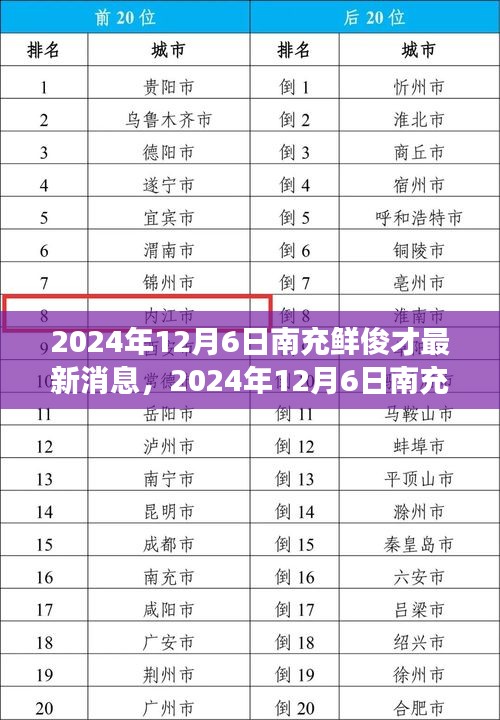 独家揭秘，南充鲜俊才最新动态与深度解读预测