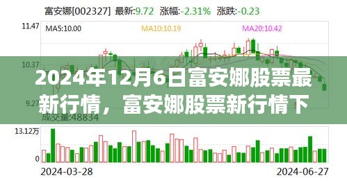 富安娜股票最新行情下的心灵之旅，探寻内在宁静与平和