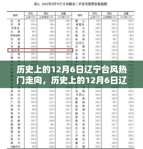 历史上的辽宁台风热门走向解析，聚焦12月6日的台风动态与影响