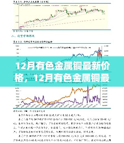 12月有色金属铜最新价格走势解析，个人观点与洞察