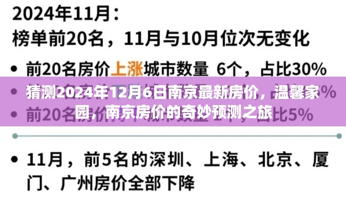 南京温馨家园房价预测之旅，揭秘2024年南京最新房价趋势
