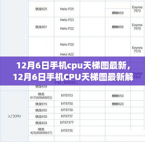 最新解析，12月6日手机CPU天梯图——技术之巅与时代之鉴