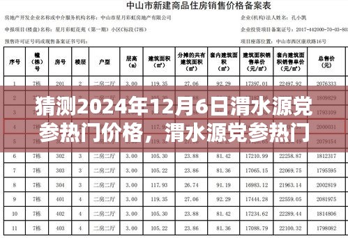 渭水源党参热门价格预测，2024年12月6日的可能走势分析