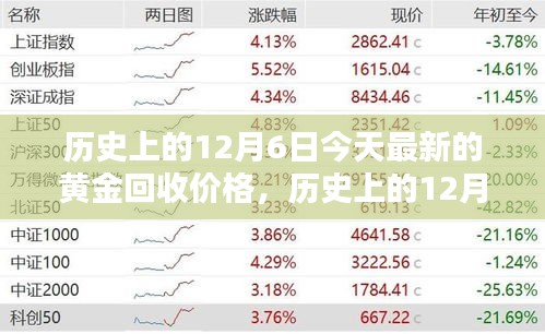 历史上的12月6日与今日黄金回收价格的深度解析及最新价格动态
