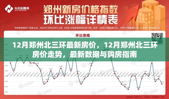 郑州北三环房价走势揭秘，最新数据与购房指南