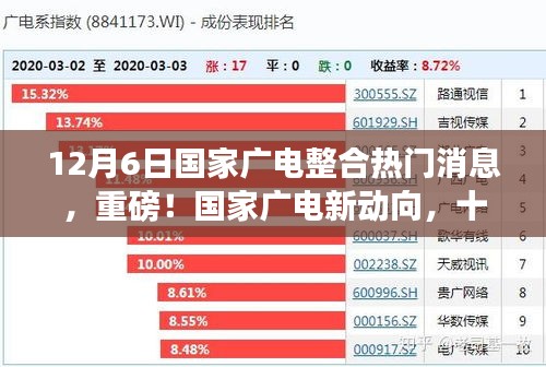 国家广电新动向解析，热门消息一网打尽