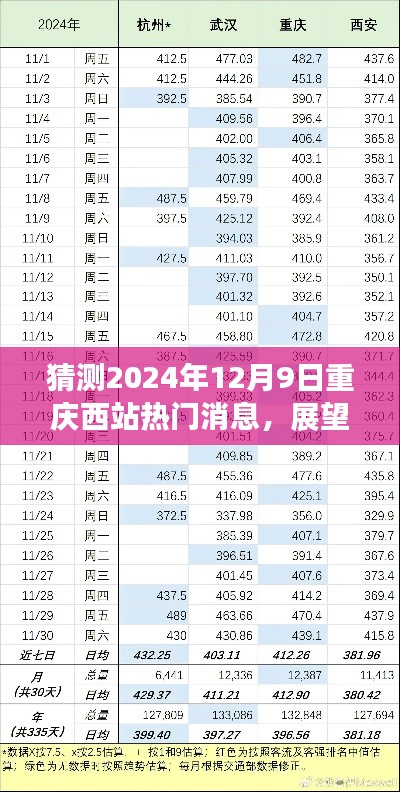 2024年12月9日重庆西站热门消息展望与深度解析
