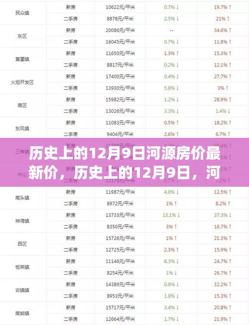 历史上的12月9日河源房价最新价，历史上的12月9日，河源房价变迁见证时代变迁与个人成长的力量