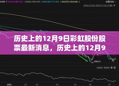 历史上的12月9日彩虹股份股票最新消息深度解析与影响阐述