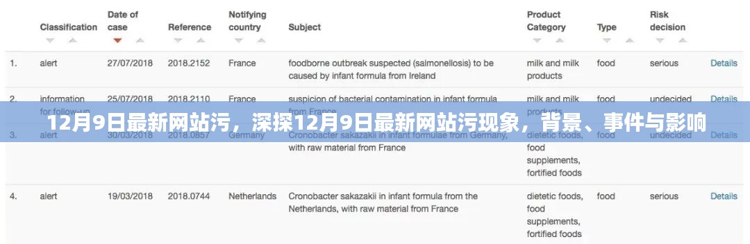 揭秘，12月9日最新网站污染现象及其背景、事件与影响