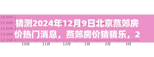 揭秘燕郊房价走势，2024年12月9日的预测与探秘之旅