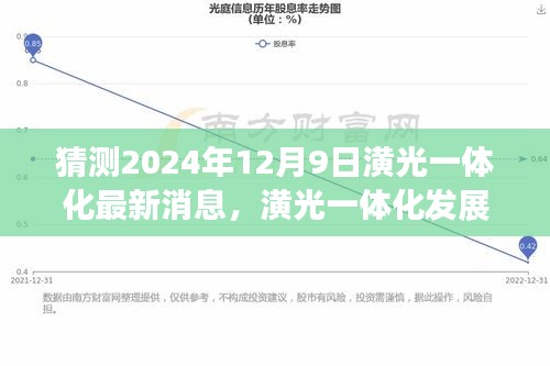 潢光一体化最新动态与展望，2024年12月9日的预测与分析